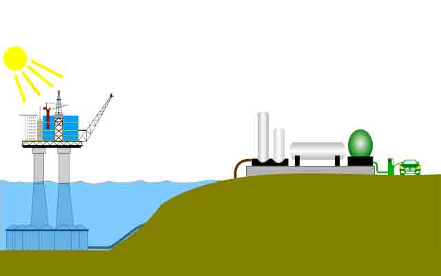 Illustration of hydrogen and carbon black value chain