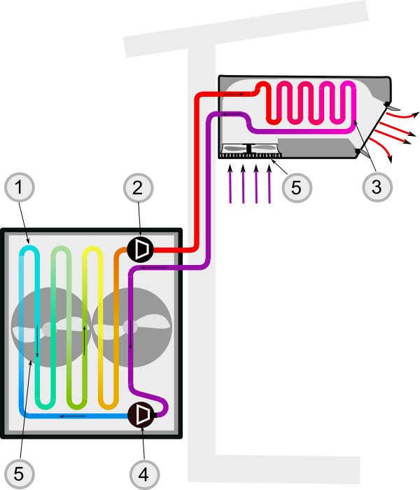 Illustration of how a heat pump function
