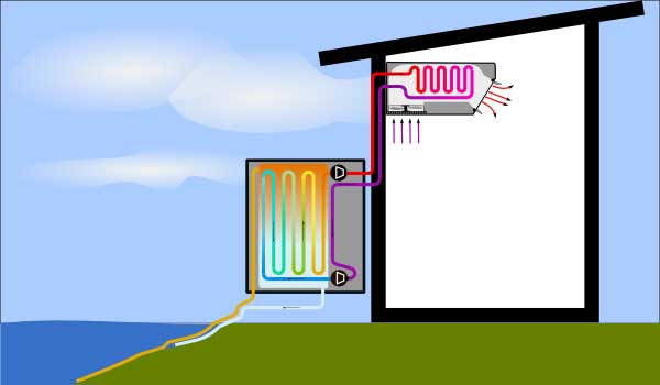 Illustration of water to air heat pump