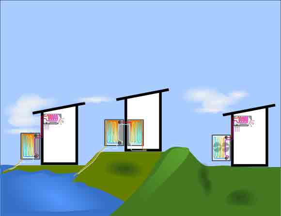 Ilustration of heat pump types