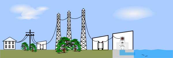 illustration of simplified electricity grid.